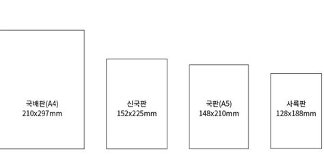 책 판형